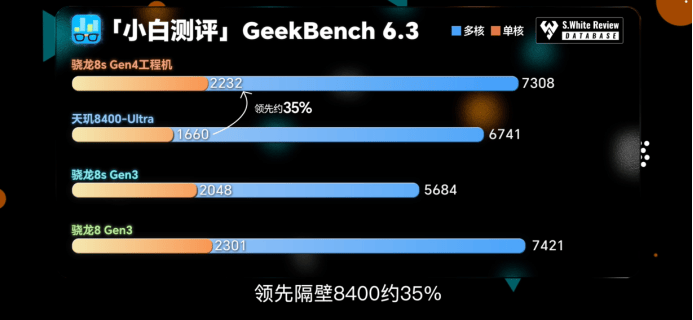 第四代驍龍8s：高性能高能效<strong></p>
<p>高性能磁鐵
</strong>，游戲表現(xiàn)出色:高性能磁鐵
