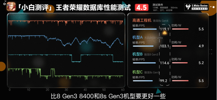 第四代驍龍8s：高性能高能效<strong></p>
<p>高性能磁鐵
</strong>，游戲表現(xiàn)出色:高性能磁鐵

