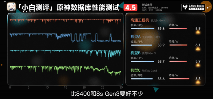 第四代驍龍8s：高性能高能效<strong></p>
<p>高性能磁鐵
</strong>，游戲表現(xiàn)出色:高性能磁鐵
