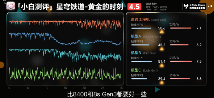 第四代驍龍8s：高性能高能效<strong></p>
<p>高性能磁鐵
</strong>，游戲表現(xiàn)出色:高性能磁鐵
