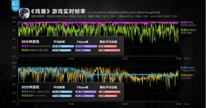 第四代驍龍8s：高性能高能效<strong></p>
<p>高性能磁鐵
</strong>，游戲表現(xiàn)出色:高性能磁鐵
