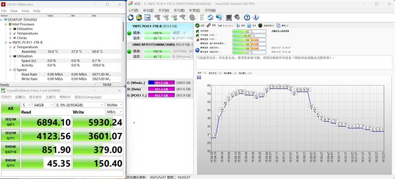 高端商務(wù)本需要怎樣的SSD<strong></p>
<p>高性能磁鐵
</strong>！搭載長江存儲PC411的聯(lián)想ThinkPad E14 Gen7磁盤性能測試：高性能 低功耗 穩(wěn)定可:高性能磁鐵
